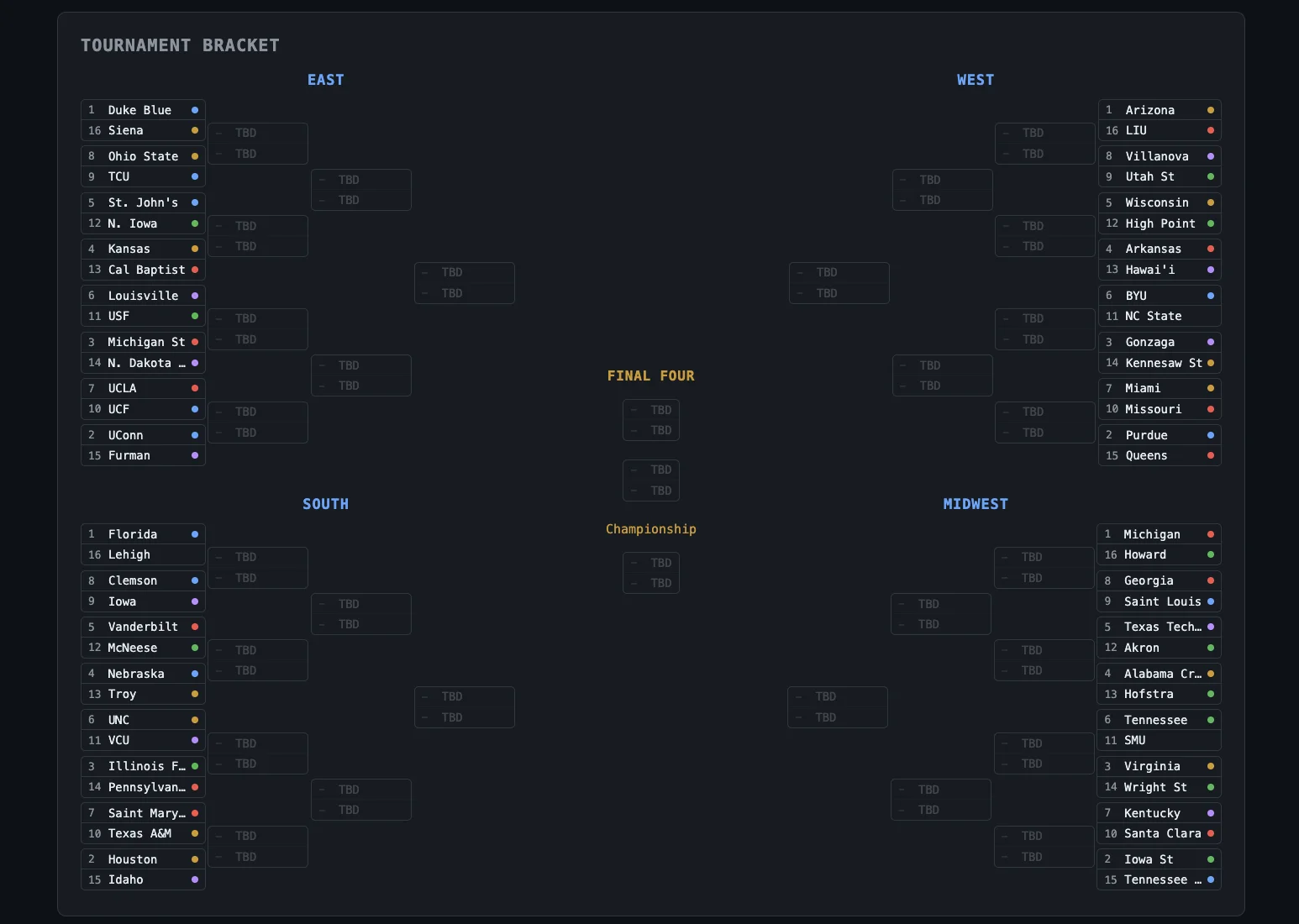 March Madness